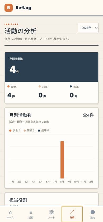 RefLogの活動分析画面